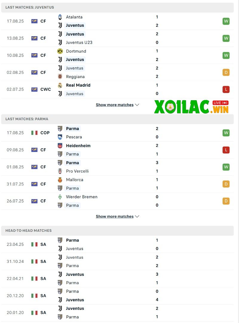 Soi kèo Juventus vs Parma - 1h45 ngày 25/8 - Serie A 2 Phong độ và lịch sử đối đầu của Juventus vs Parma