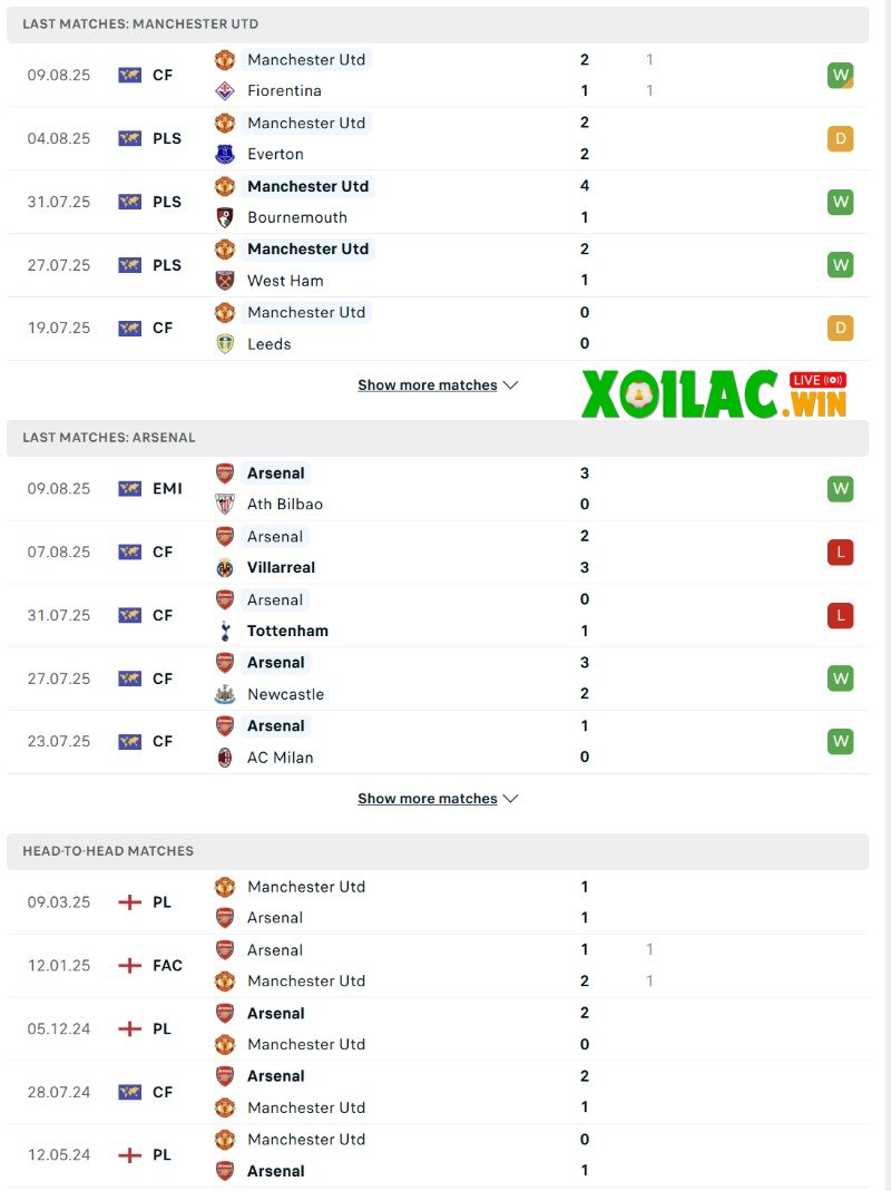 Soi kèo Manchester United vs Arsenal - 23h30 ngày 17/8 - Ngoại hạng Anh 2 Phong độ và lịch sử đối đầu của Manchester United vs Arsenal