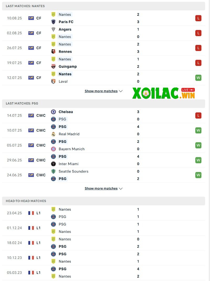 Soi kèo Nantes vs PSG - 1h45 ngày 18/8 - Ligue 1 2 Phong độ và lịch sử đối đầu của Nantes vs PSG