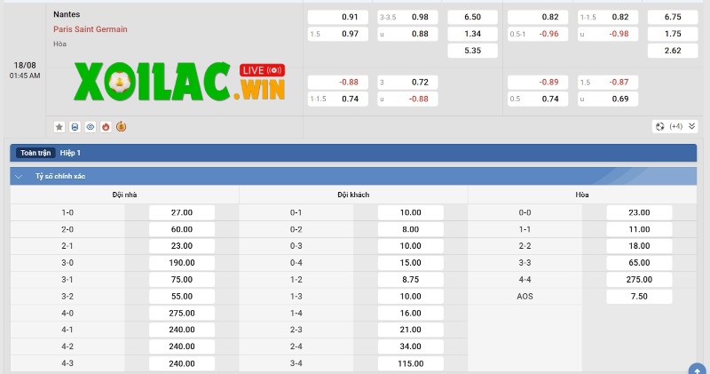 Soi kèo Nantes vs PSG - 1h45 ngày 18/8 - Ligue 1 3 Tỷ lệ kèo của Nantes vs PSG