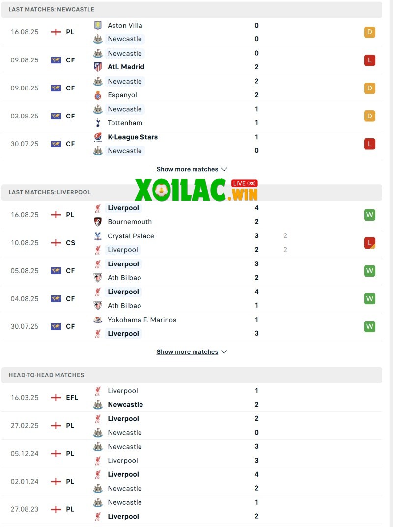 Soi kèo Newcastle vs Liverpool - 2h00 ngày 26/8 - Ngoại hạng Anh 2 Phong độ và lịch sử đối đầu của Newcastle vs Liverpool