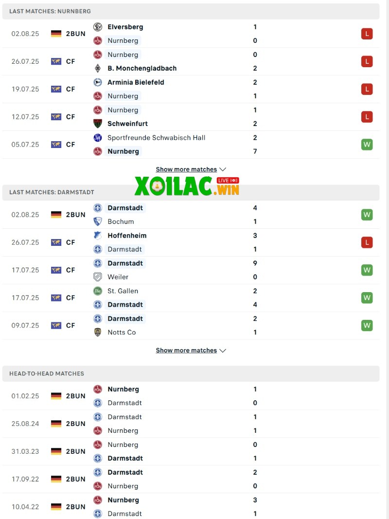 Soi kèo Nurnberg vs Darmstadt - 23h30 ngày 08/8 - Bundesliga 2 2 Phong độ và lịch sử đối đầu của Nurnberg vs Darmstadt