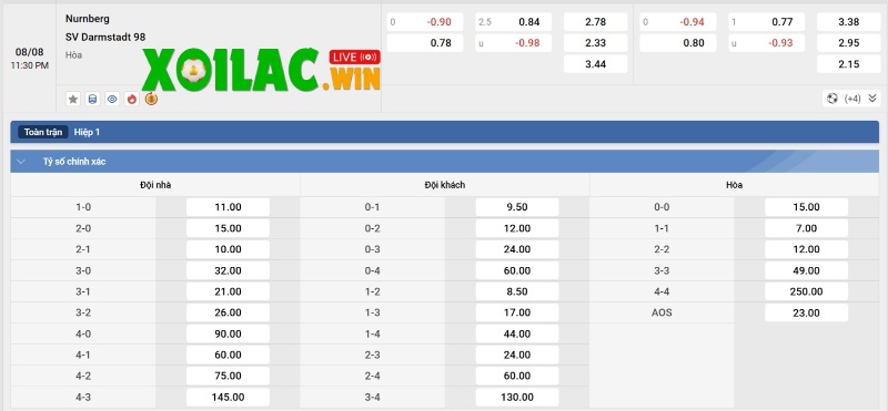 Soi kèo Nurnberg vs Darmstadt - 23h30 ngày 08/8 - Bundesliga 2 3 Tỷ lệ kèo của Nurnberg vs Darmstadt
