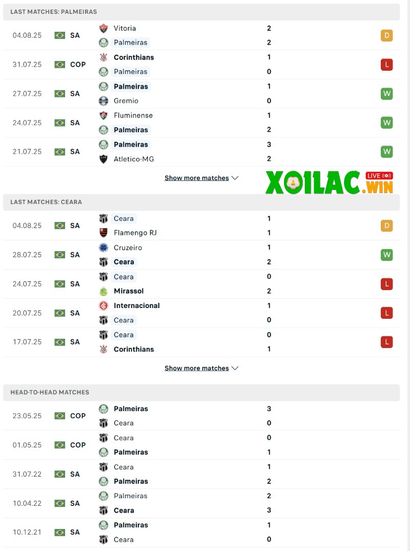 Soi kèo Palmeiras vs Ceara - 2h00 ngày 11/8 - VĐQG Brazil 2 Phong độ và lịch sử đối đầu của Palmeiras vs Ceara