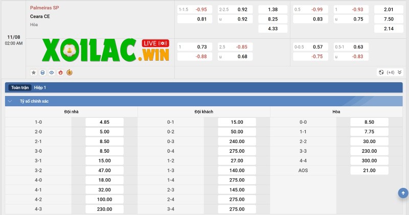 Soi kèo Palmeiras vs Ceara - 2h00 ngày 11/8 - VĐQG Brazil 3 Tỷ lệ kèo của Palmeiras vs Ceara