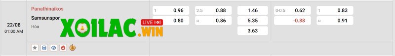 Soi kèo Panathinaikos vs Samsunspor - 1h00 ngày 22/8 - Sơ loại Europa League 3 Tỷ lệ kèo của Panathinaikos vs Samsunspor