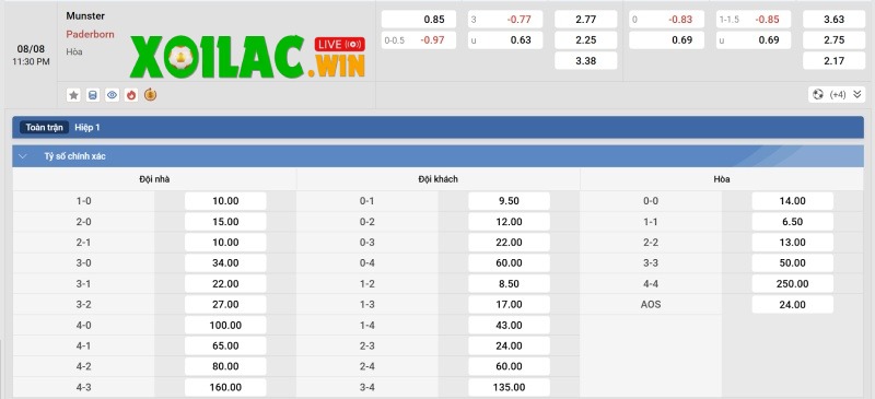 Soi kèo Preussen Munster vs Paderborn - 23h30 ngày 08/8 - Bundesliga 2 3 Tỷ lệ kèo của Preussen Munster vs Paderborn