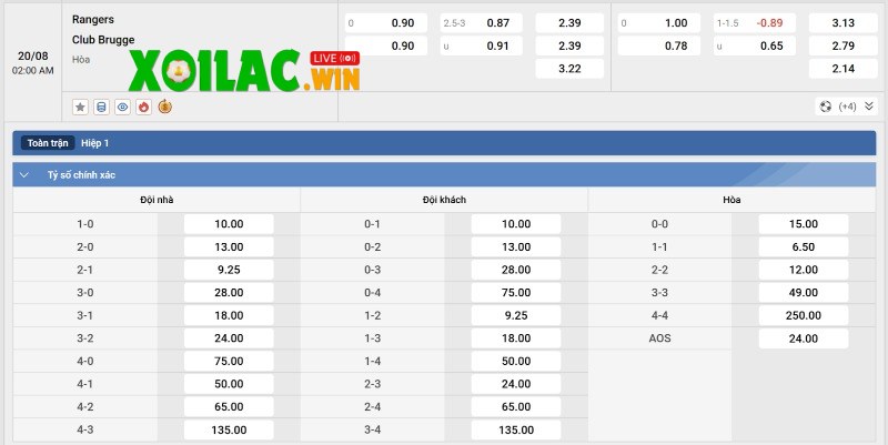 Soi kèo Rangers vs Club Brugge KV - 2h00 20/8 - Sơ loại Champions League 3 Tỷ lệ kèo của Rangers vs Club Brugge KV