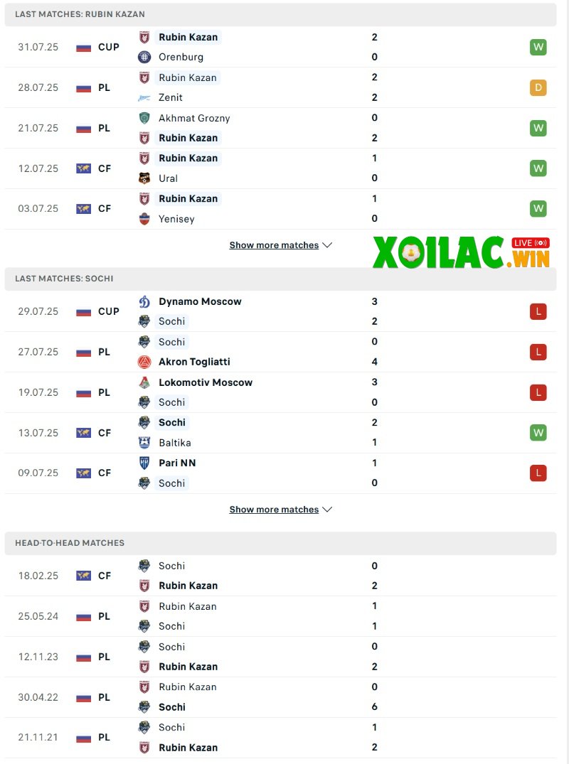 Soi kèo Rubin Kazan vs Sochi - 0h00 ngày 05/8 - Ngoại hạng Nga 2 Phong độ và lịch sử đối đầu của Rubin Kazan vs Sochi