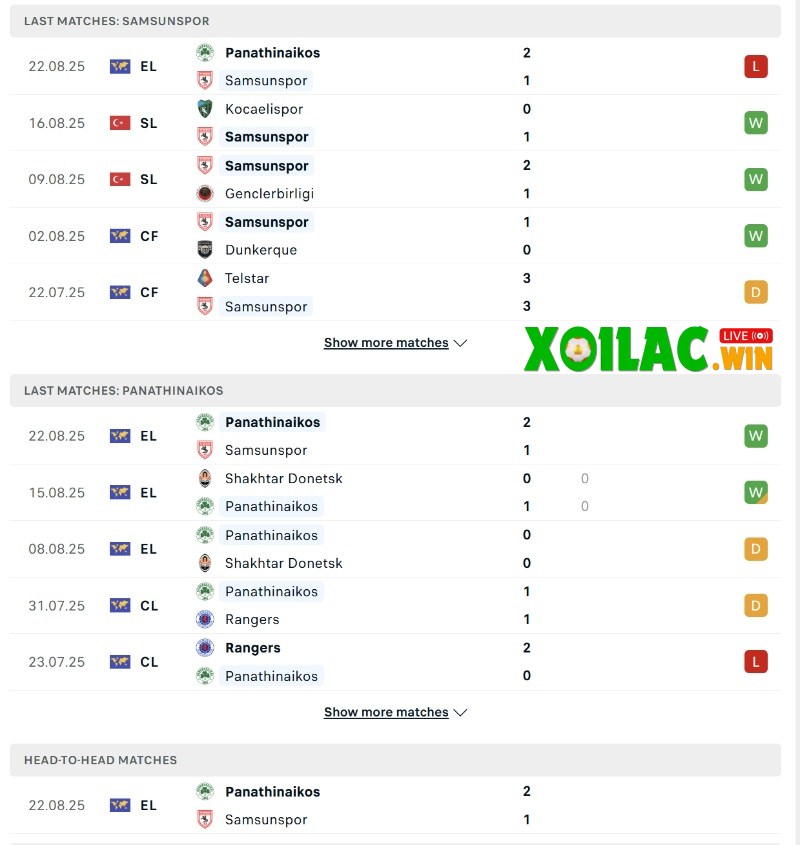 Soi kèo Samsunspor vs Panathinaikos - 0h00 ngày 29/8 - Sơ loại Europa League 2 Phong độ và lịch sử đối đầu của Samsunspor vs Panathinaikos