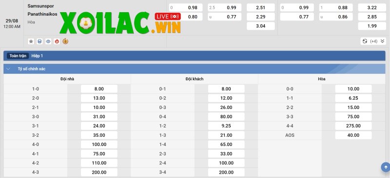 Soi kèo Samsunspor vs Panathinaikos - 0h00 ngày 29/8 - Sơ loại Europa League 3 Tỷ lệ kèo của Samsunspor vs Panathinaikos