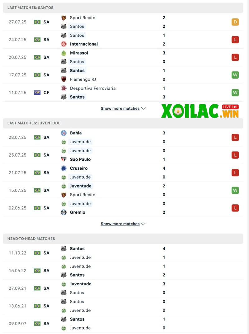 Soi kèo Santos vs Juventude - 6h00 ngày 05/8 - VĐQG Brazil 2 Phong độ và lịch sử đối đầu của Santos vs Juventude