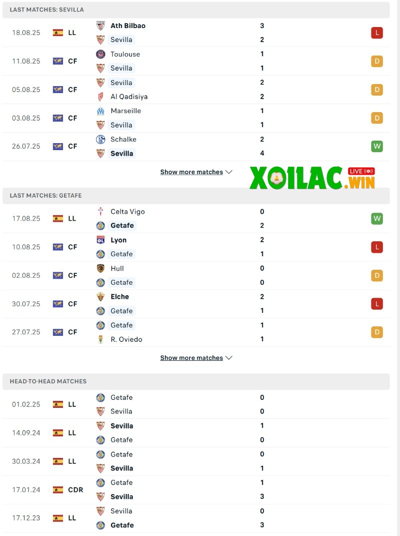 Soi kèo Sevilla vs Getafe - 2h30 ngày 26/8 - La Liga 2 Phong độ và lịch sử đối đầu của Sevilla vs Getafe