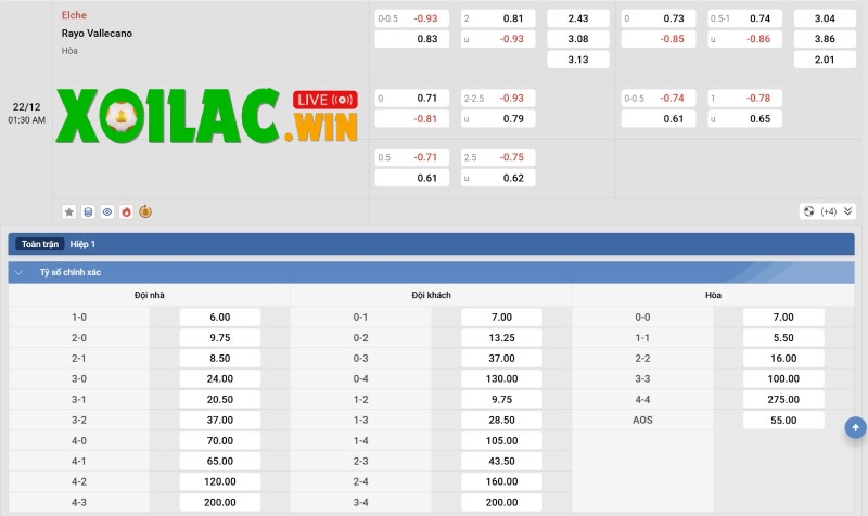 Tỷ lệ kèo của Elche vs Rayo Vallecano