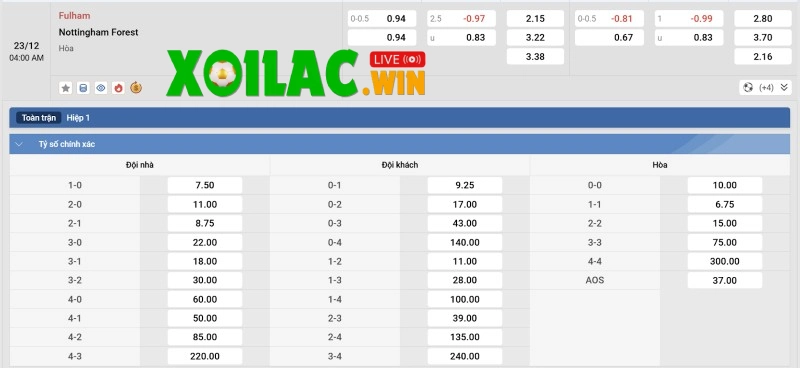 Tỷ lệ kèo của Fulham vs Nottingham