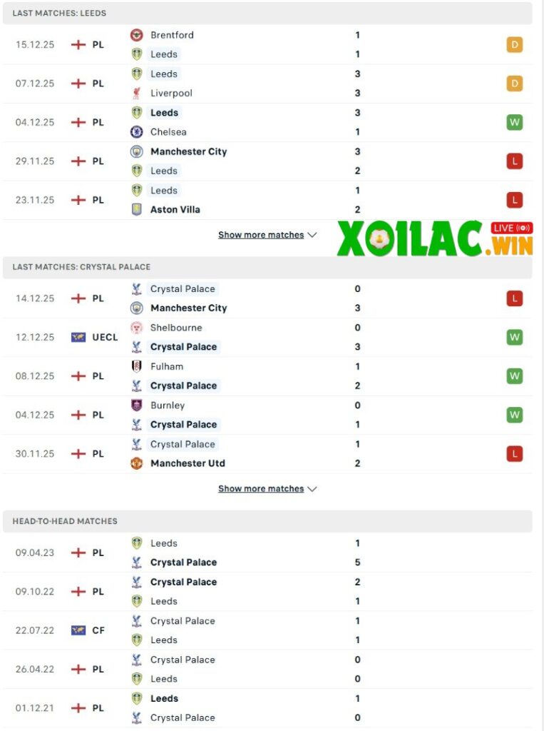 Phong độ và lịch sử đối đầu của Leeds vs Crystal Palace