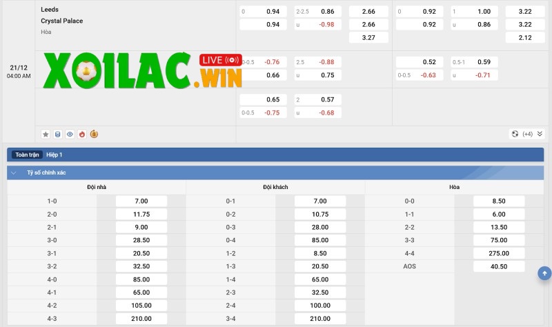 Tỷ lệ kèo của Leeds vs Crystal Palace