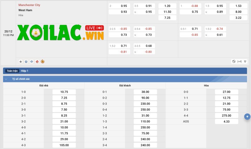 Tỷ lệ kèo của Manchester City vs West Ham